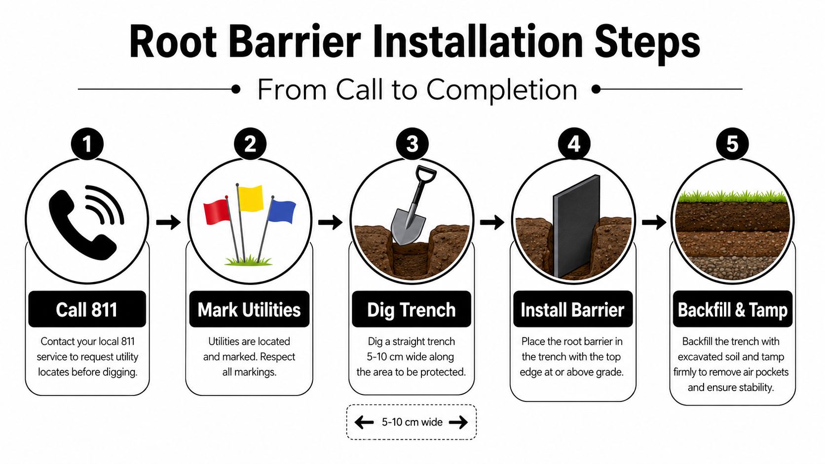 How to Install a Root Barrier Step by Step