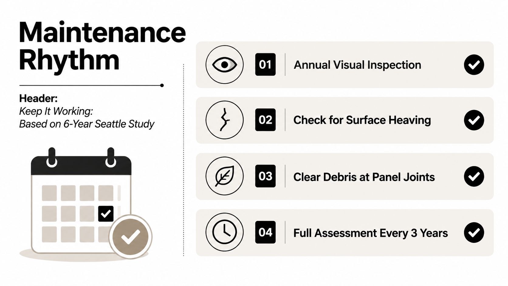 An infographic titled Maintenance Rhythm illustrating four essential steps for routine infrastructure care and upkeep.